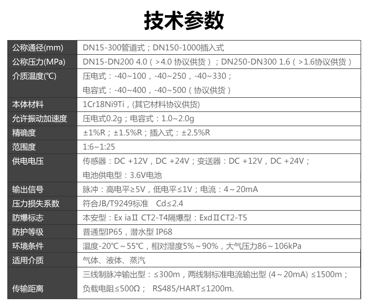 分体温压补偿涡街草莓视频APP黄污(图1)