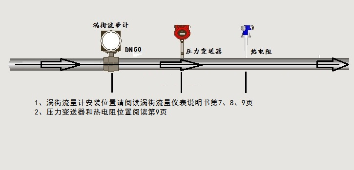 涡街草莓视频APP黄污接线示意图(图1)