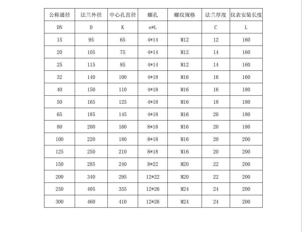 热式气体质量草莓视频APP黄污尺寸图(图2)