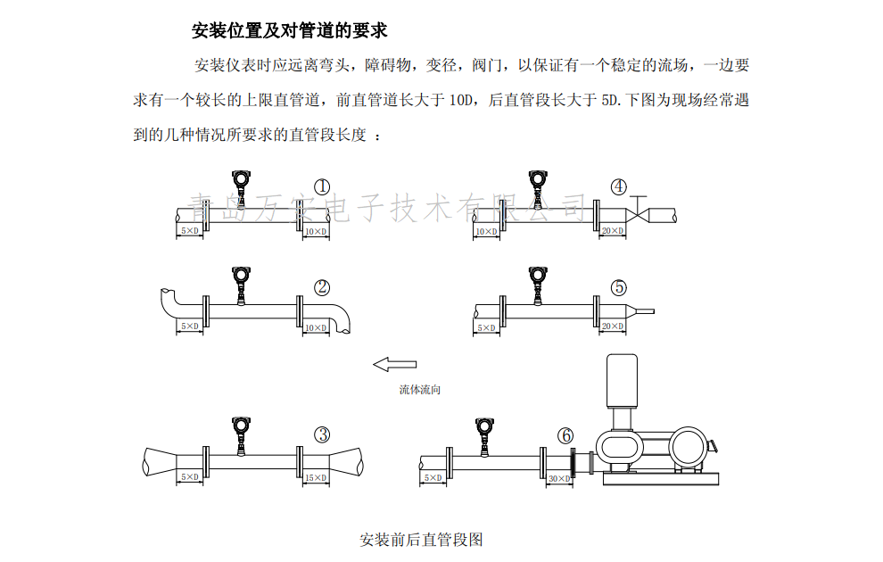 热式气体质量草莓视频APP黄污安装位置图(图1)