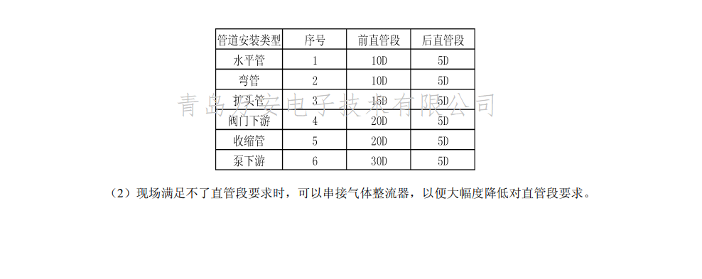 热式气体质量草莓视频APP黄污安装位置图(图2)