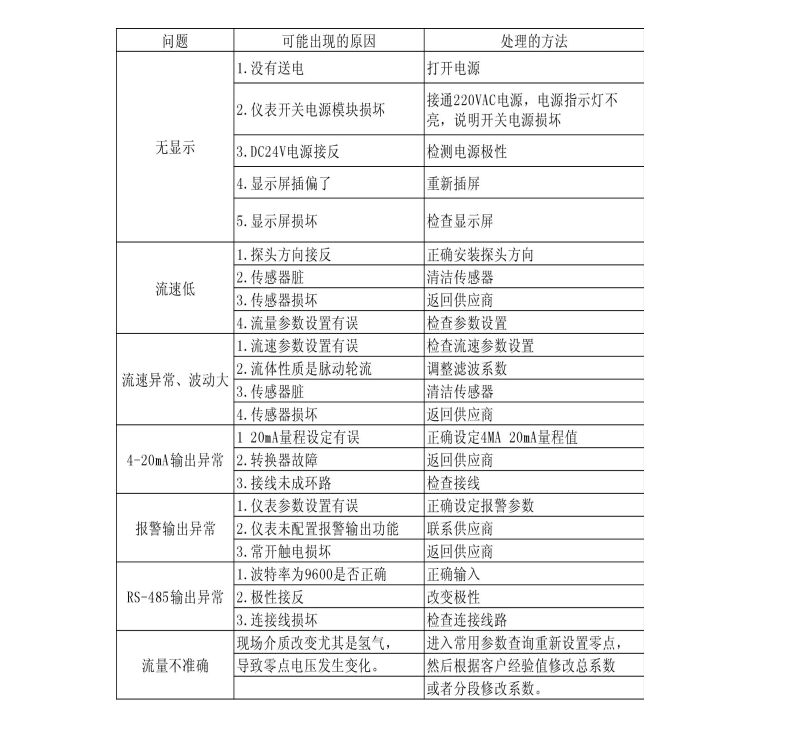 热式气体质量草莓视频APP黄污(图1)